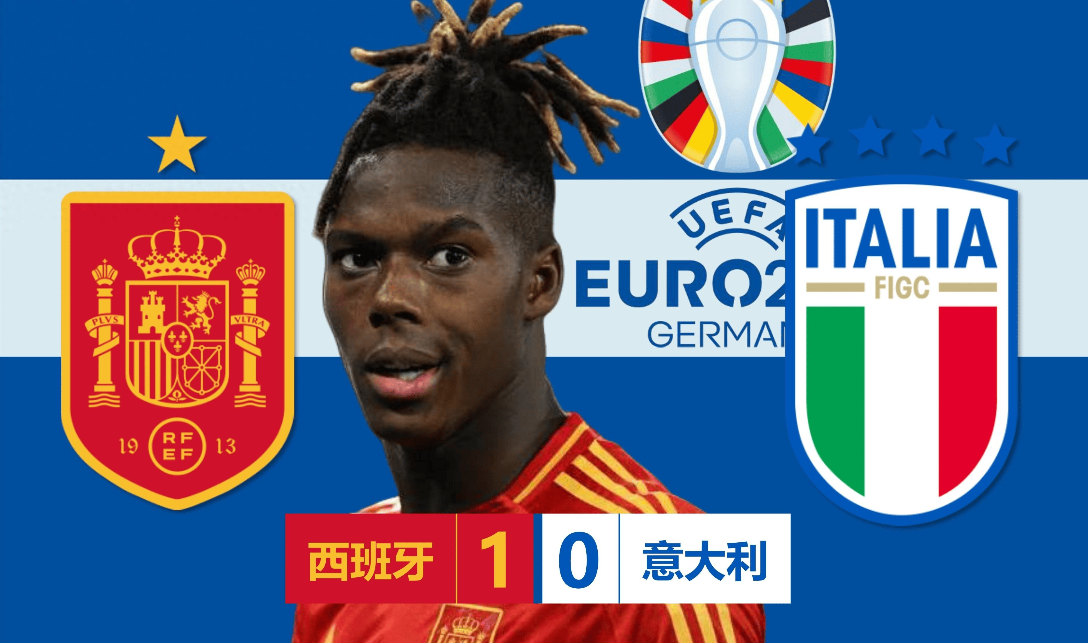 意大利击败西班牙,小组第一晋级 意大利击败西班牙,小组第一晋级